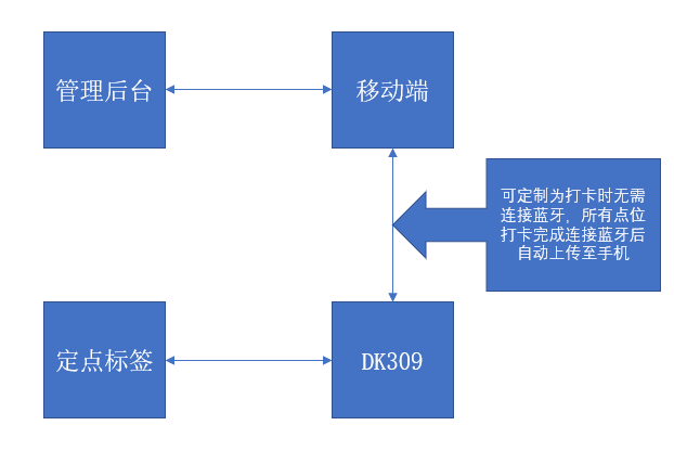 蓝月亮料免资料大全