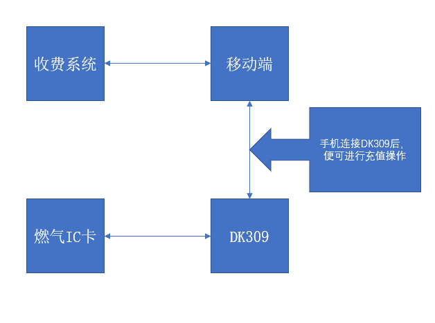 蓝月亮料免资料大全