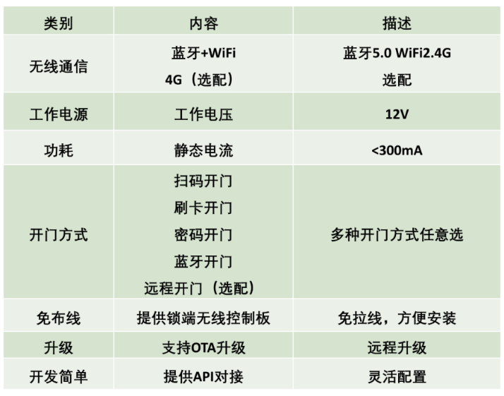 蓝月亮料免资料大全